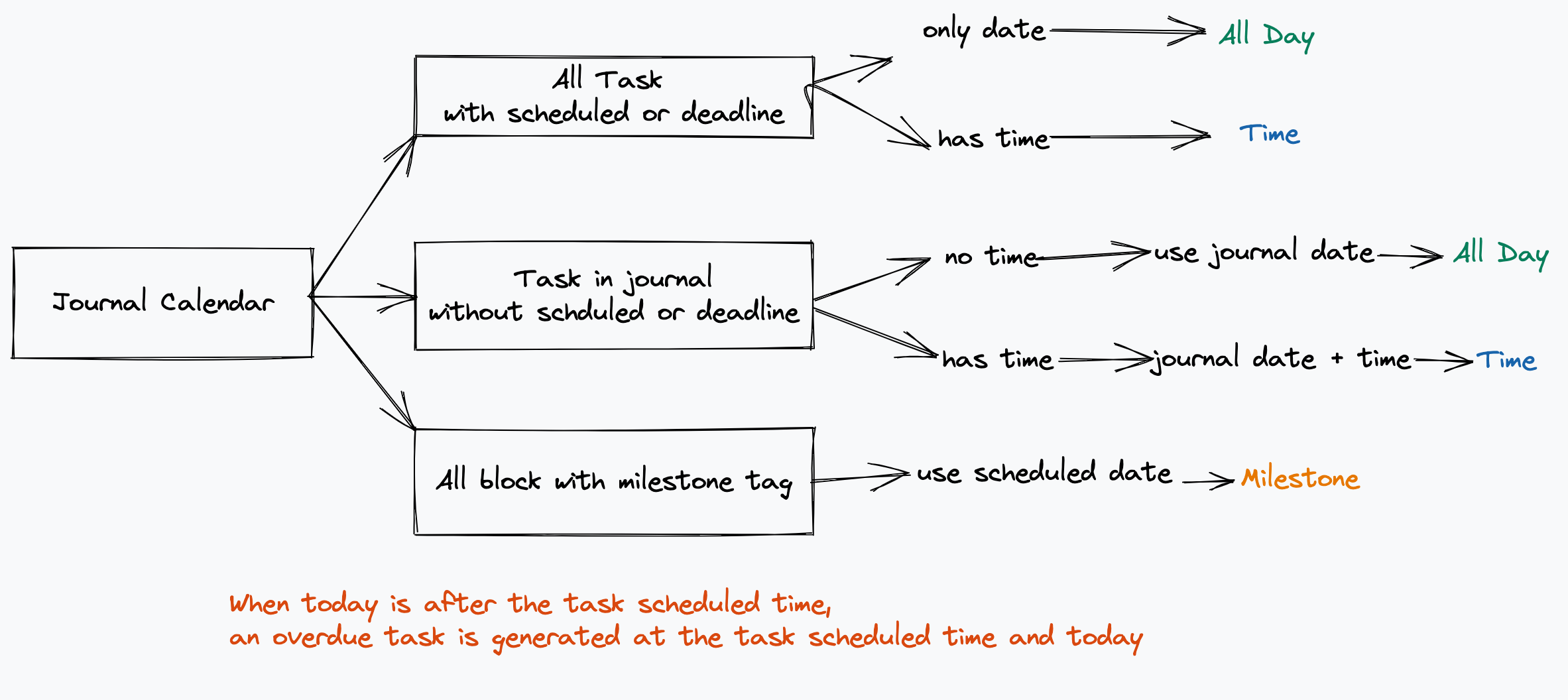 journalCalendar